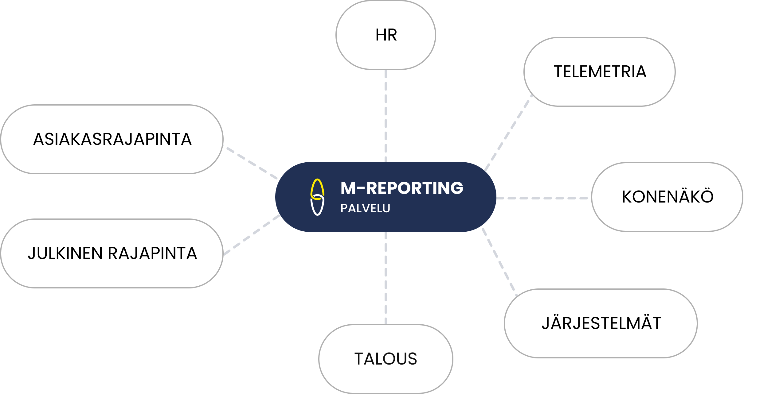 Olemme yhteensopivia